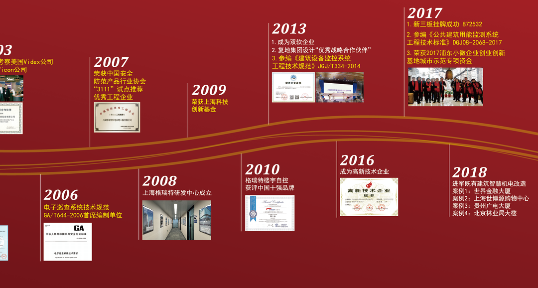 風(fēng)雨30載，龍年正當(dāng)時|暨上海格瑞特年會(圖3)