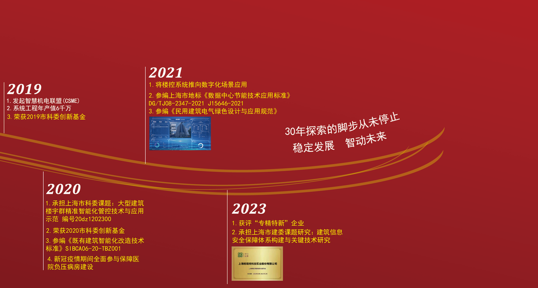 風(fēng)雨30載，龍年正當(dāng)時|暨上海格瑞特年會(圖4)