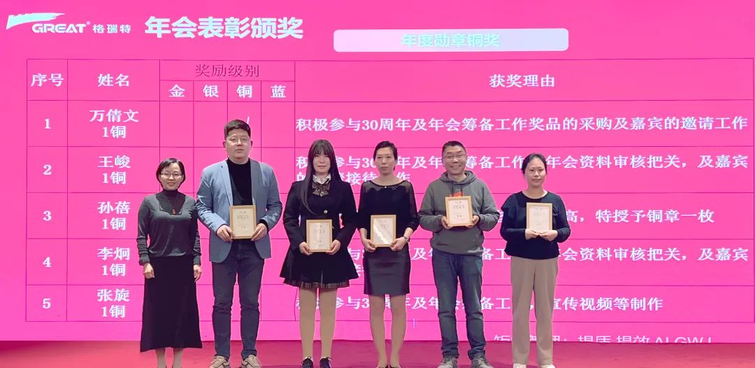 敢在寒冬立軍令，提質(zhì)增效啟新章--暨上海格瑞特年會盛典(圖28)